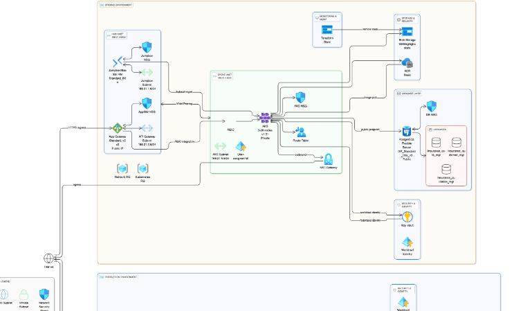 Azure Multi-Tier Insurance Platform